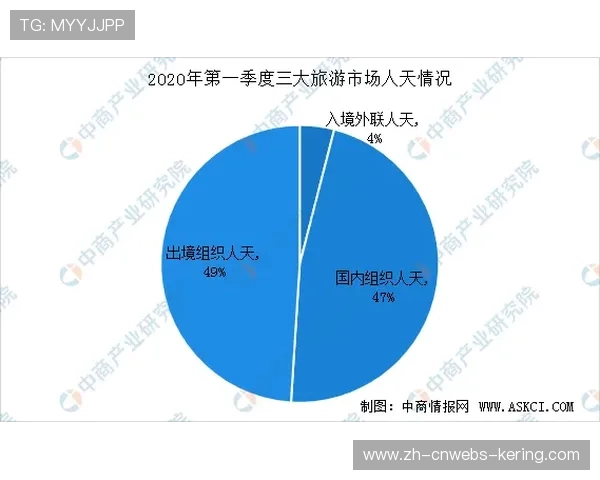本季度情感计算算法分析观众反应，优化内容情感匹配。