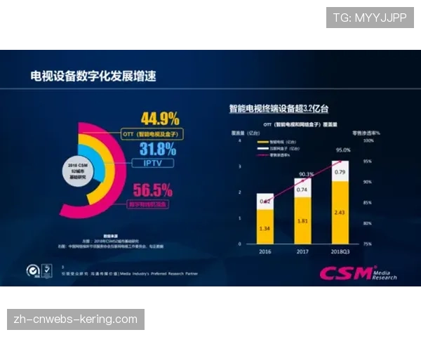 流媒体平台观众数量超过传统电视收看人数